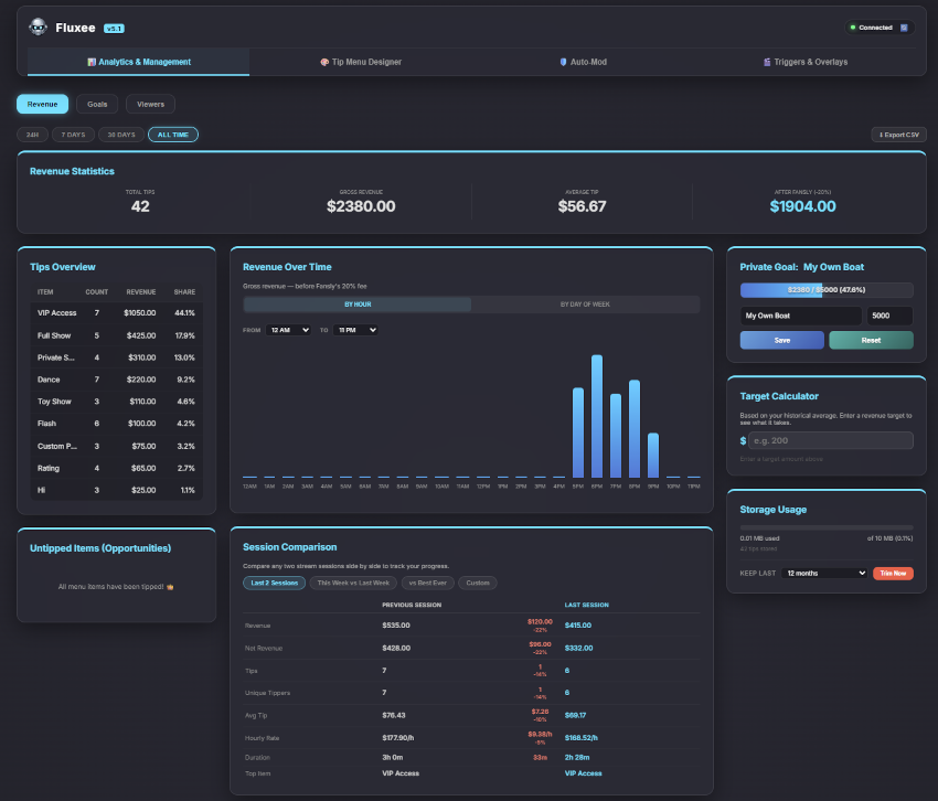 Analytics — Revenue