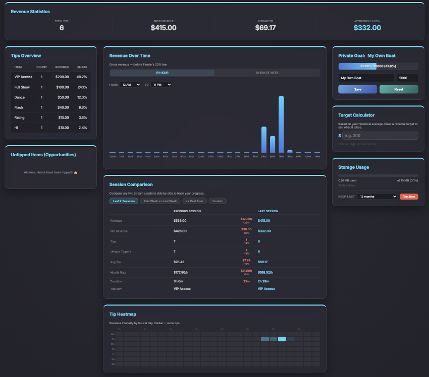 Analytics — Session Comparison & Heatmap