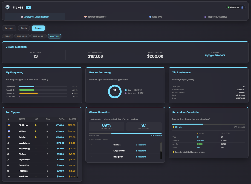 Analytics — Viewers